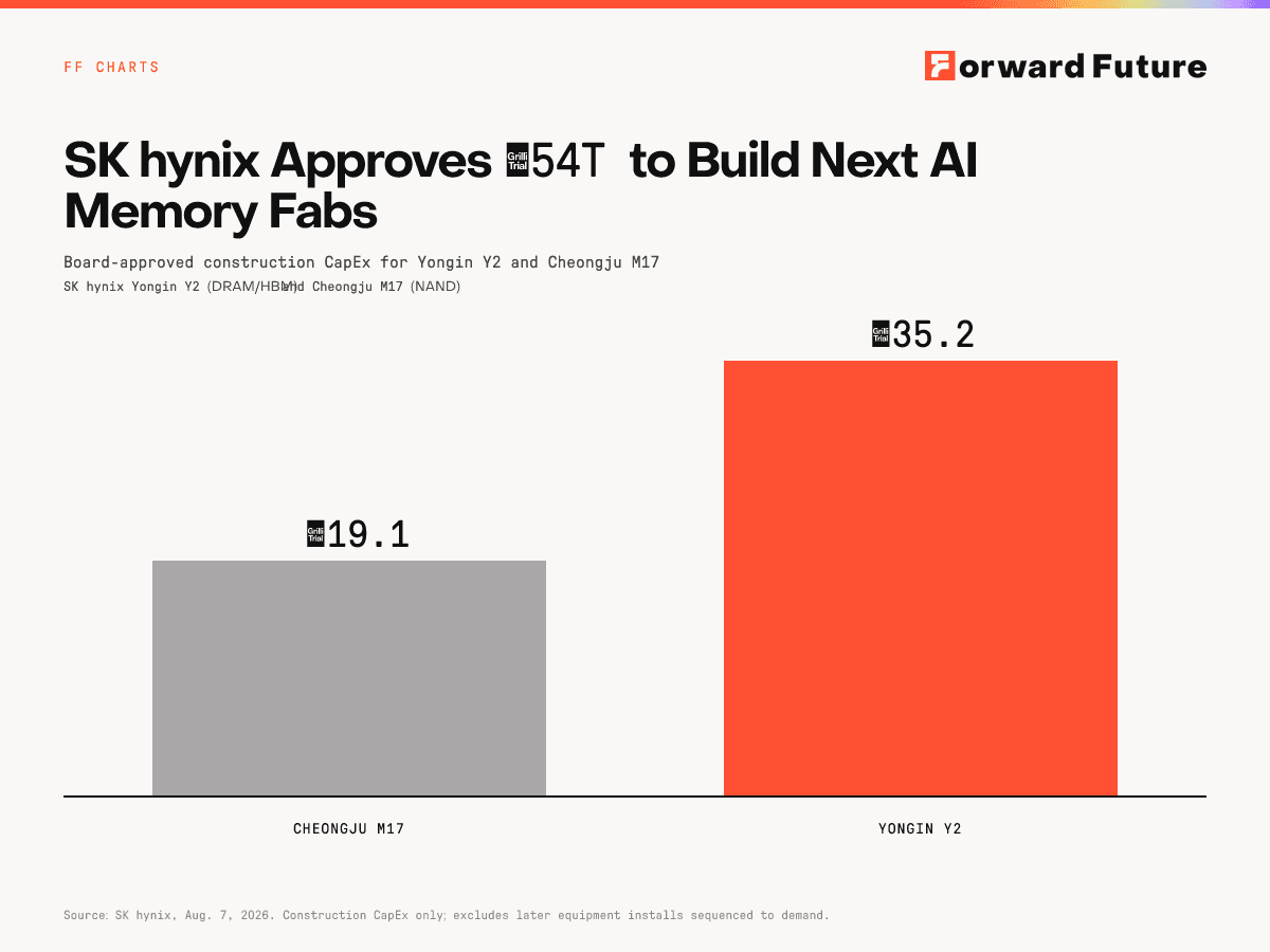 SK hynix Approves ₩54T to Build Next AI Memory Fabs