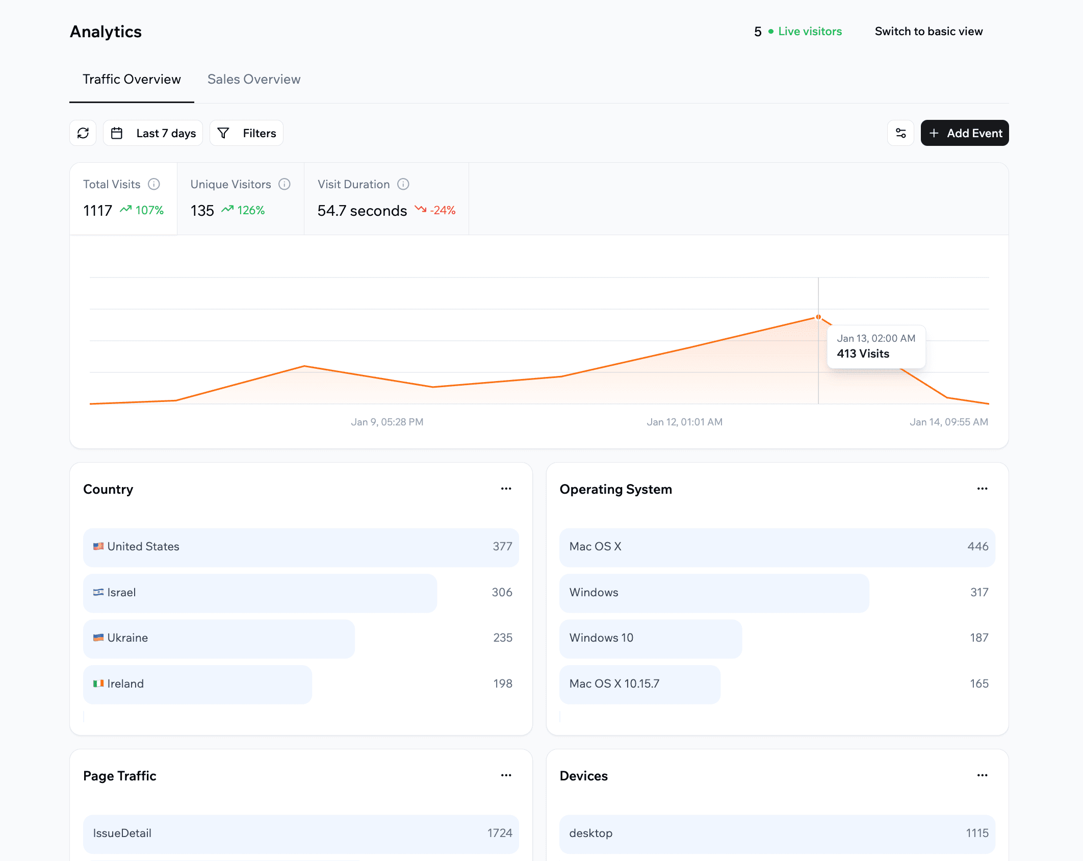 Viewing and customizing your app analytics