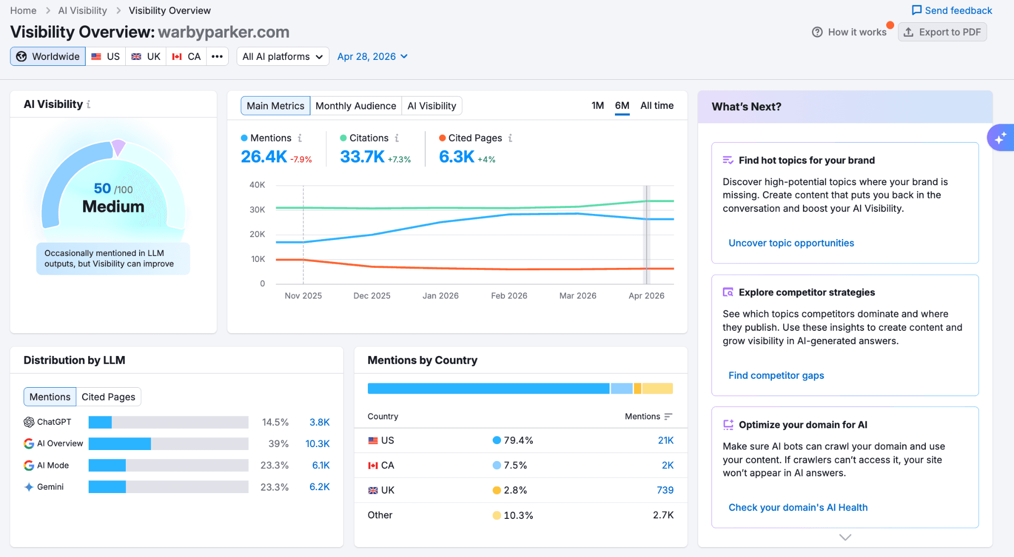 How to Win AI Visibility with Semrush One