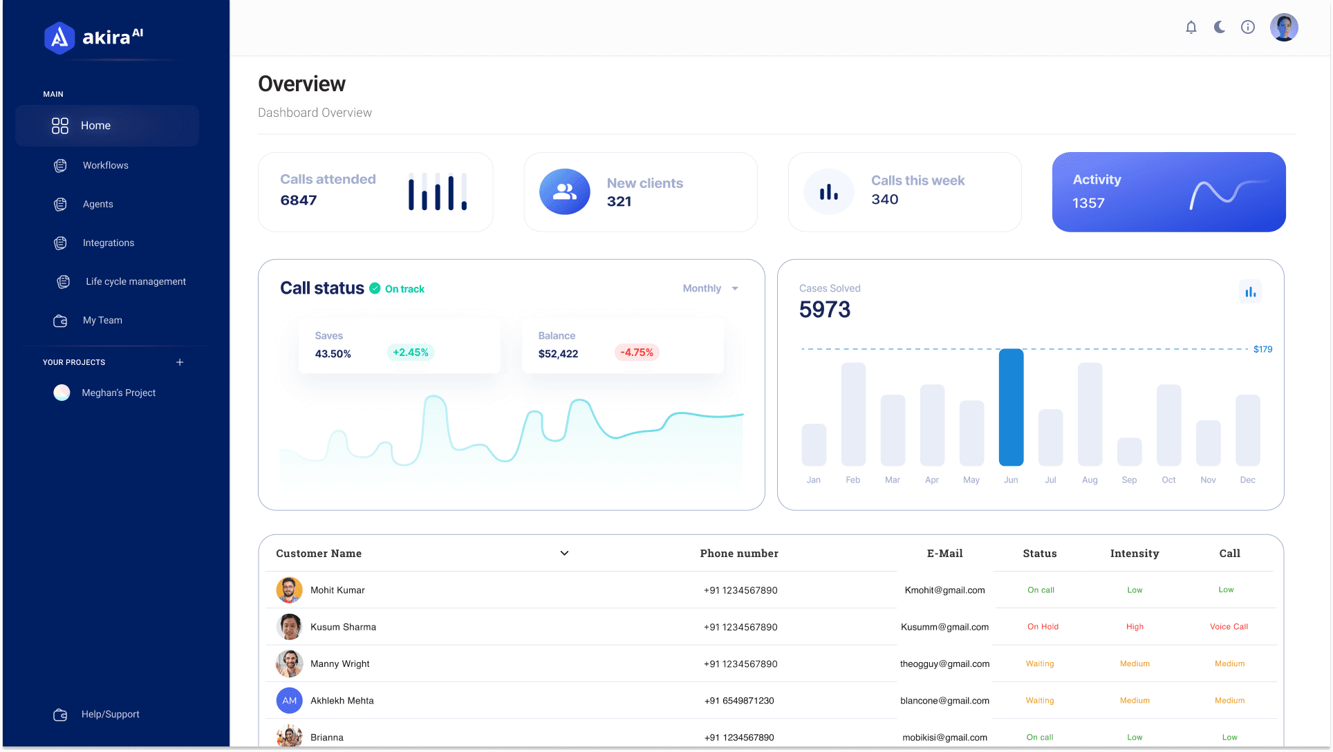 AI Agents for E-commerce: Navigating the Top Tools