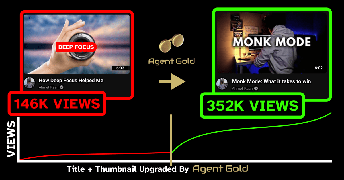 Agent Gold - Your Personal YouTube Researcher Finding Your Next Outlier