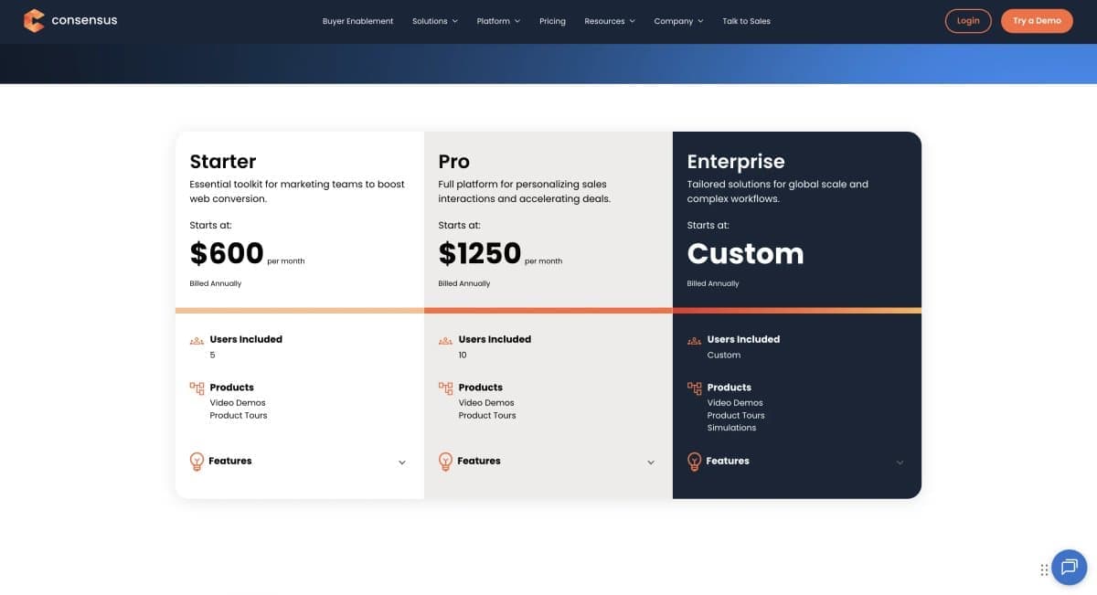 Consensus Pricing 2026: $600–$1,250/mo