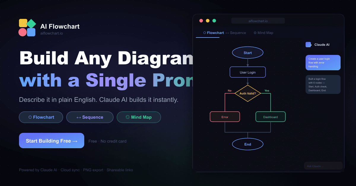 AI Flowchart — Build Flowcharts, ER Diagrams, Org Charts & System Architecture with AI