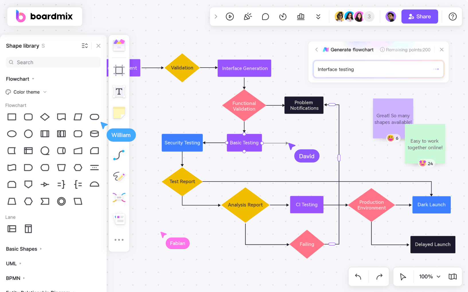 Free AI Flowchart Generator: Access Online for Free