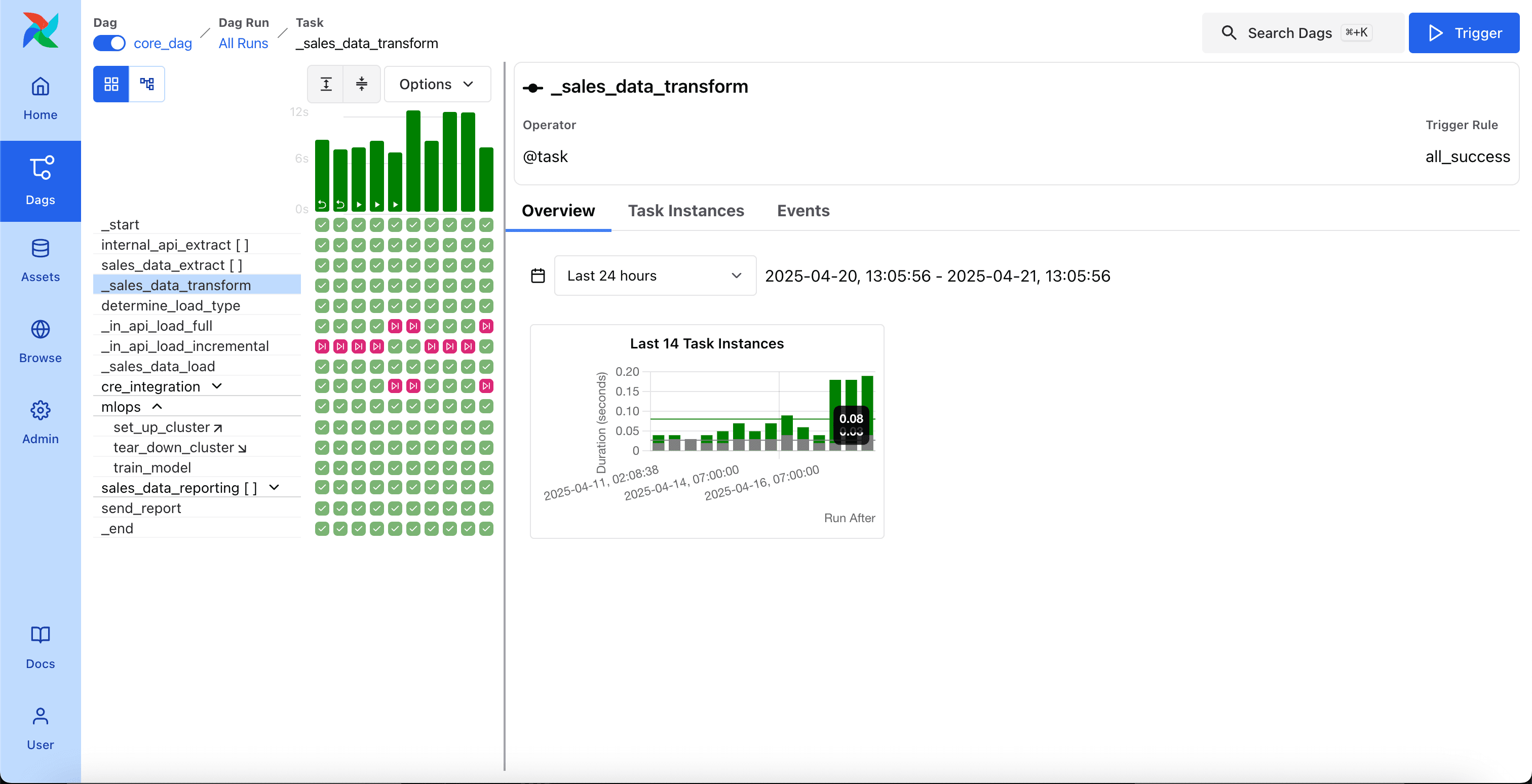An introduction to the Airflow UI