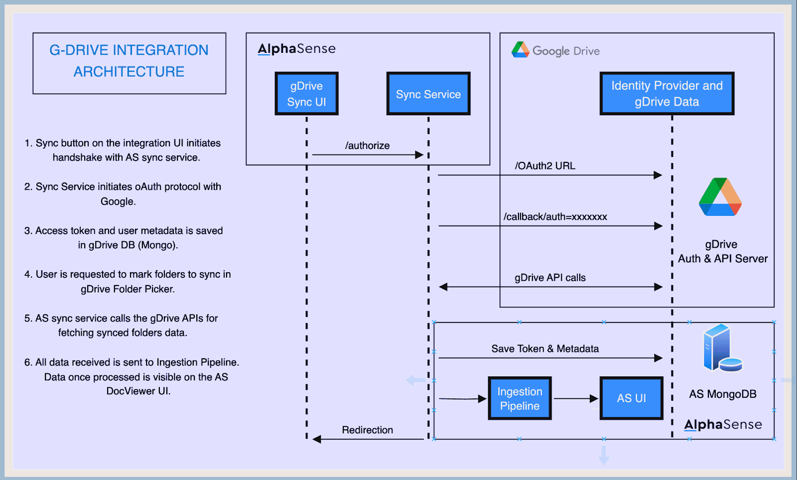 AlphaSense Security & Reliability Overview