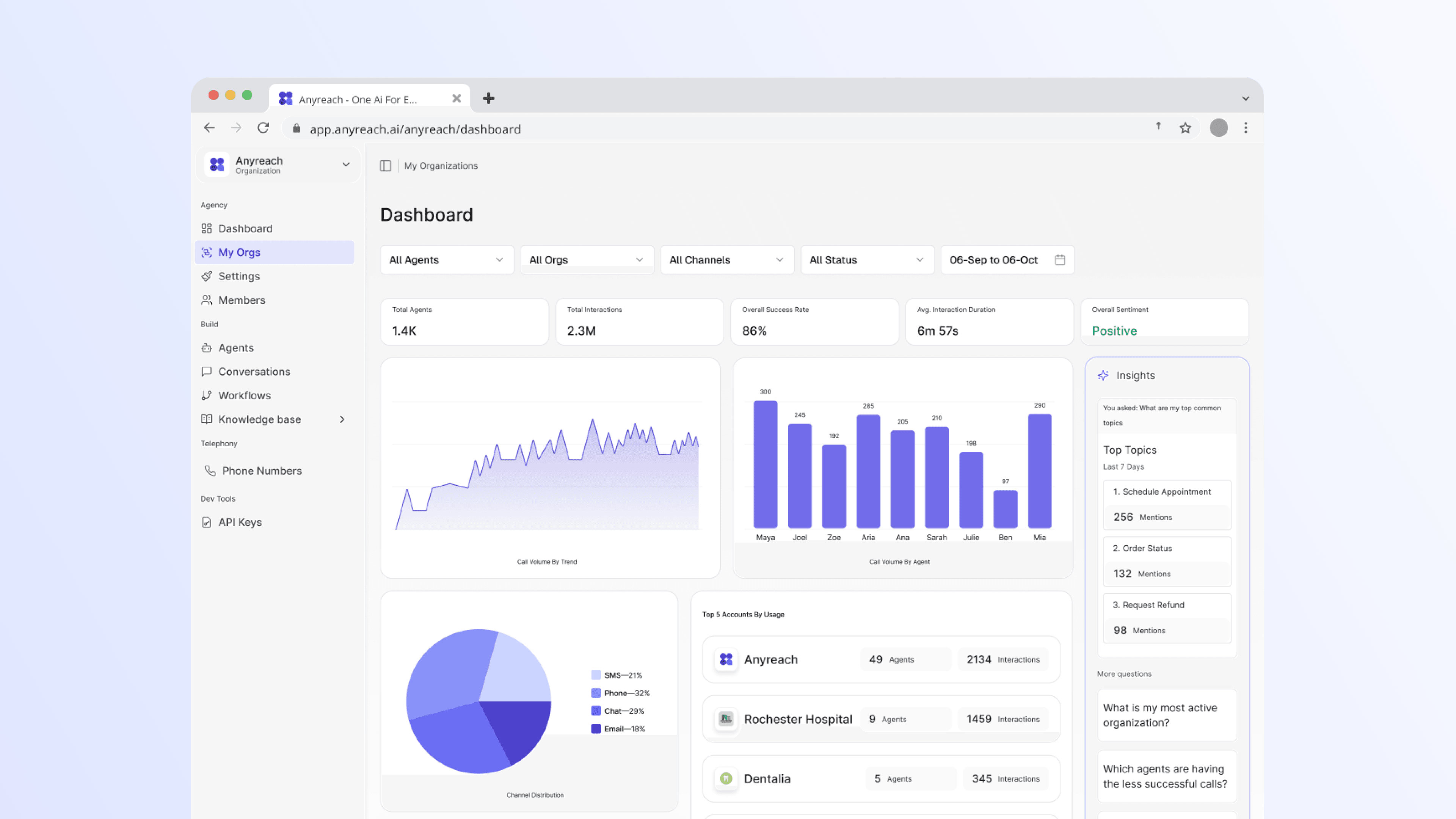 Omnichannel AI Platform