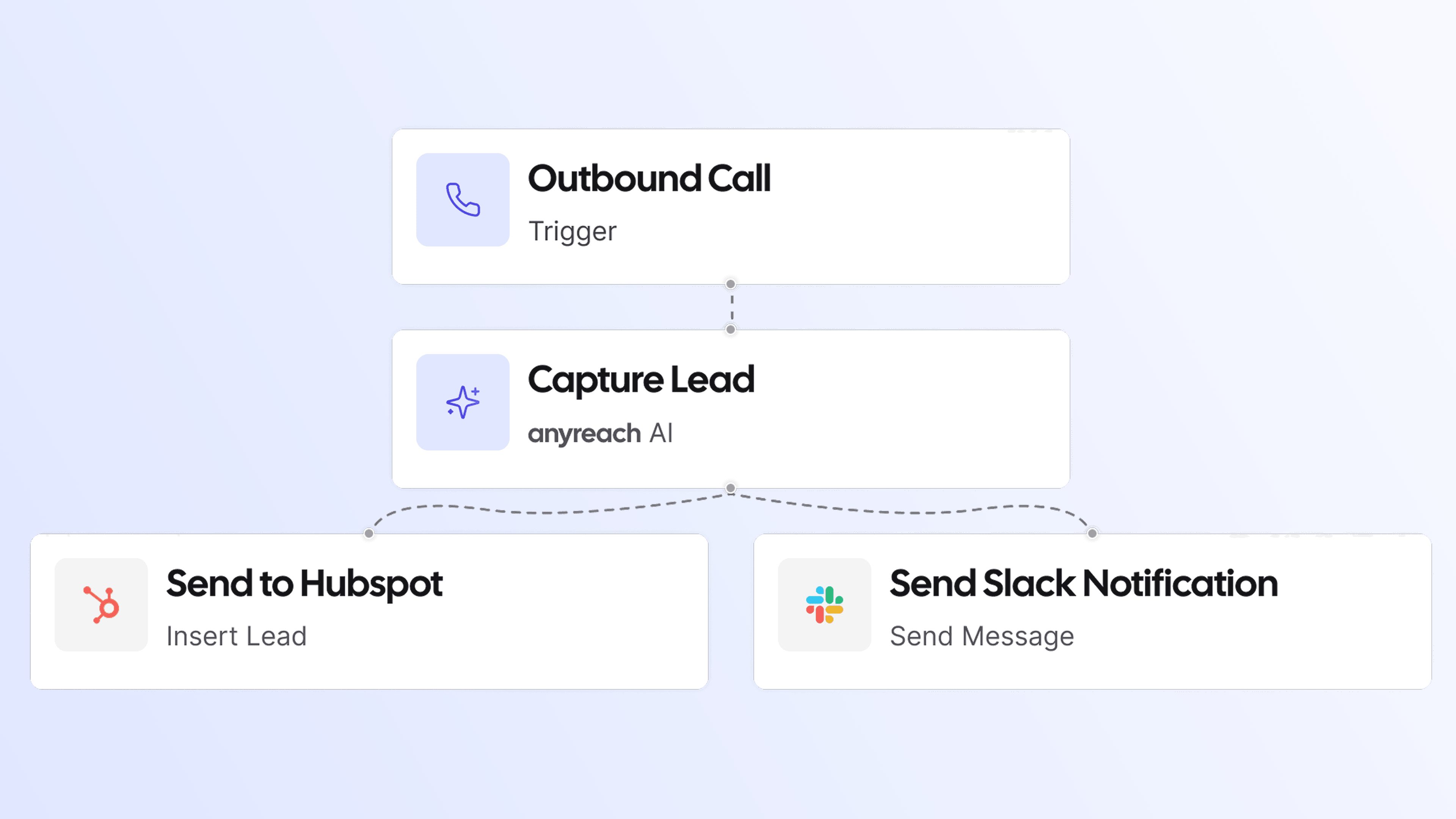 Omnichannel AI Platform