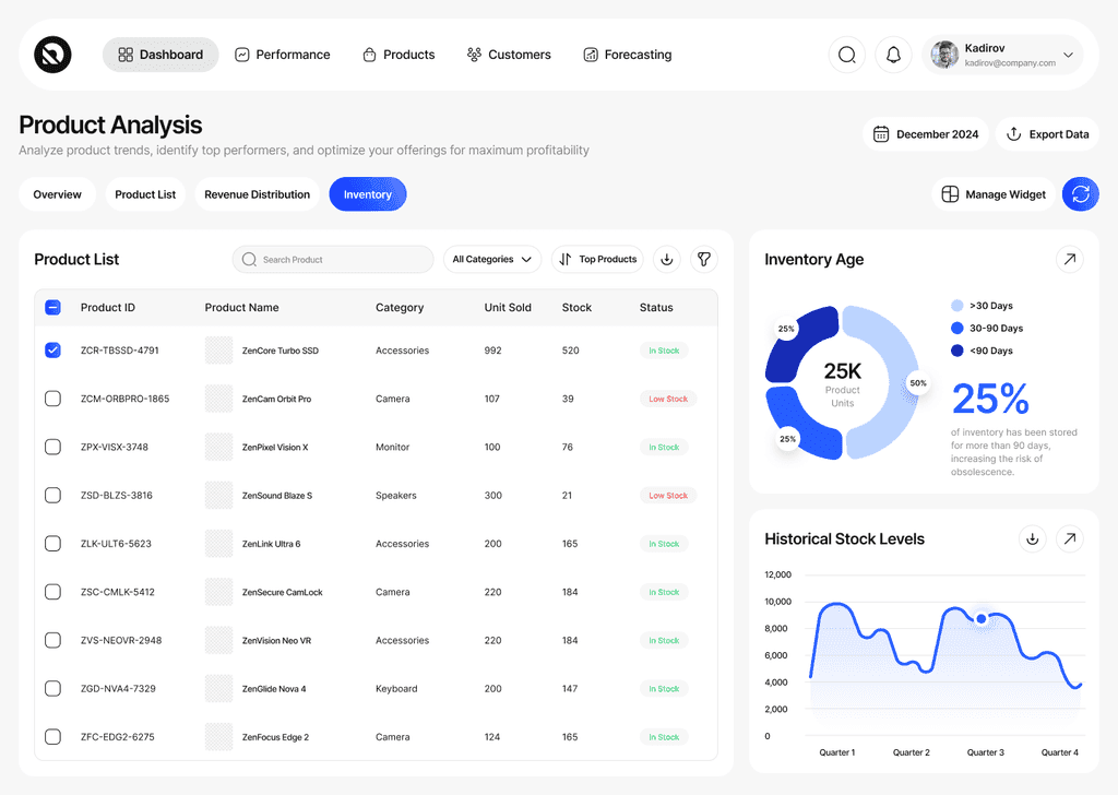 Arvio – Modern SaaS Dashboard Template