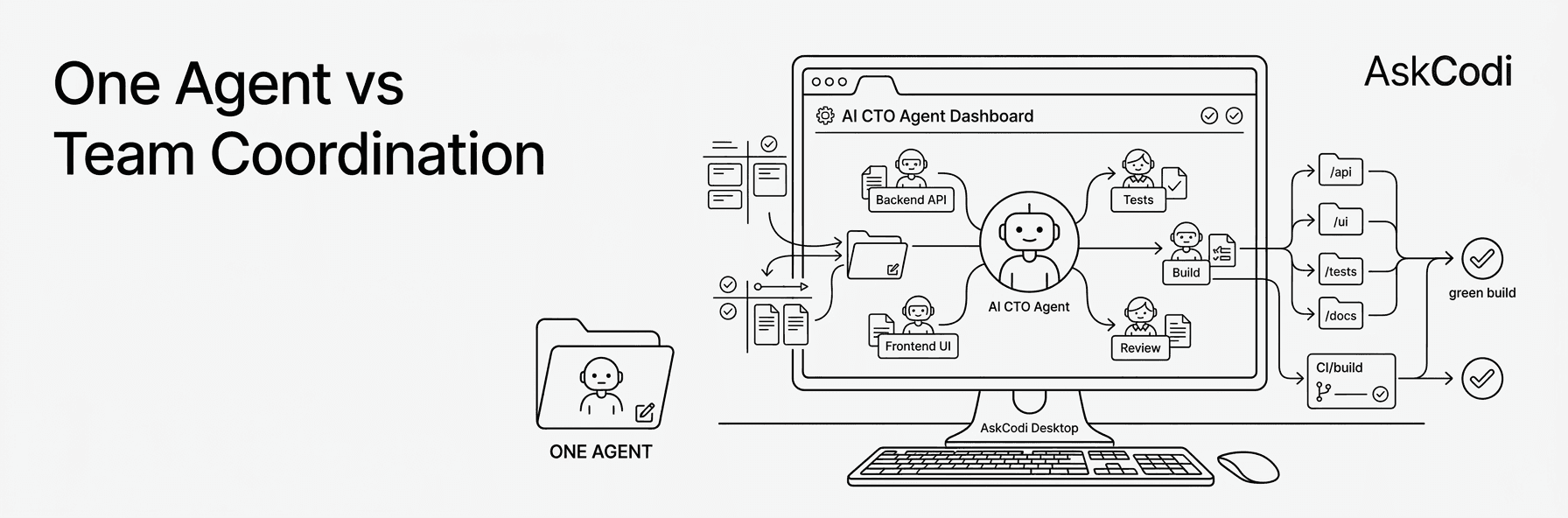 Inside AskCodi's AI CTO: An Engineering Team on Your Machine