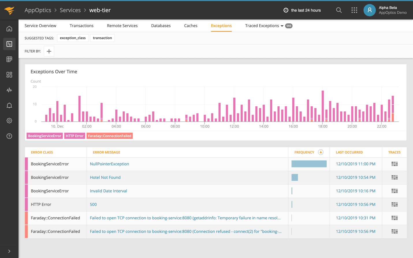 PHP Monitoring Instrumentation for Laravel Web Artisans