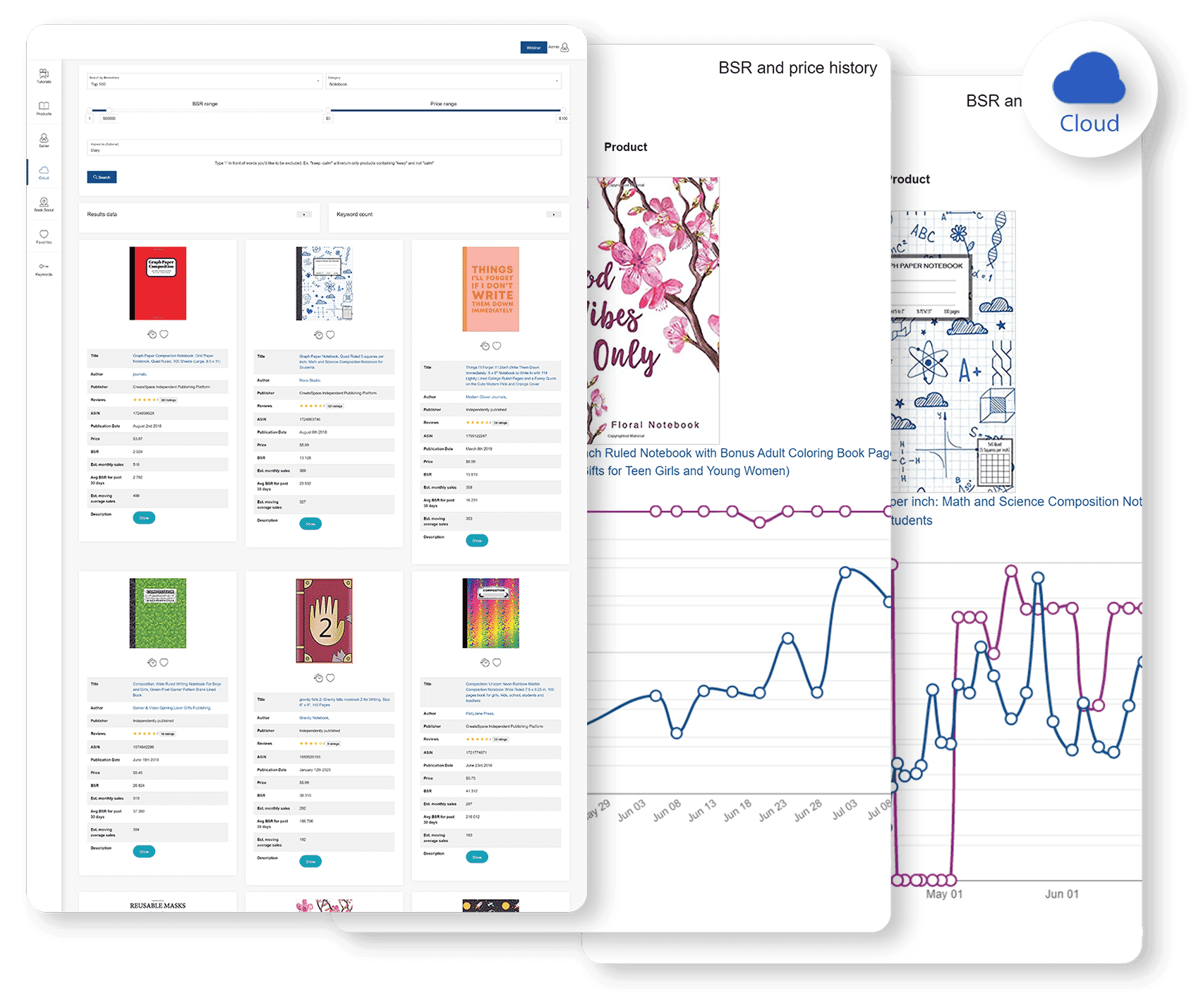 Niche Sales - What Should You Do When You First Start Amazon KDP?