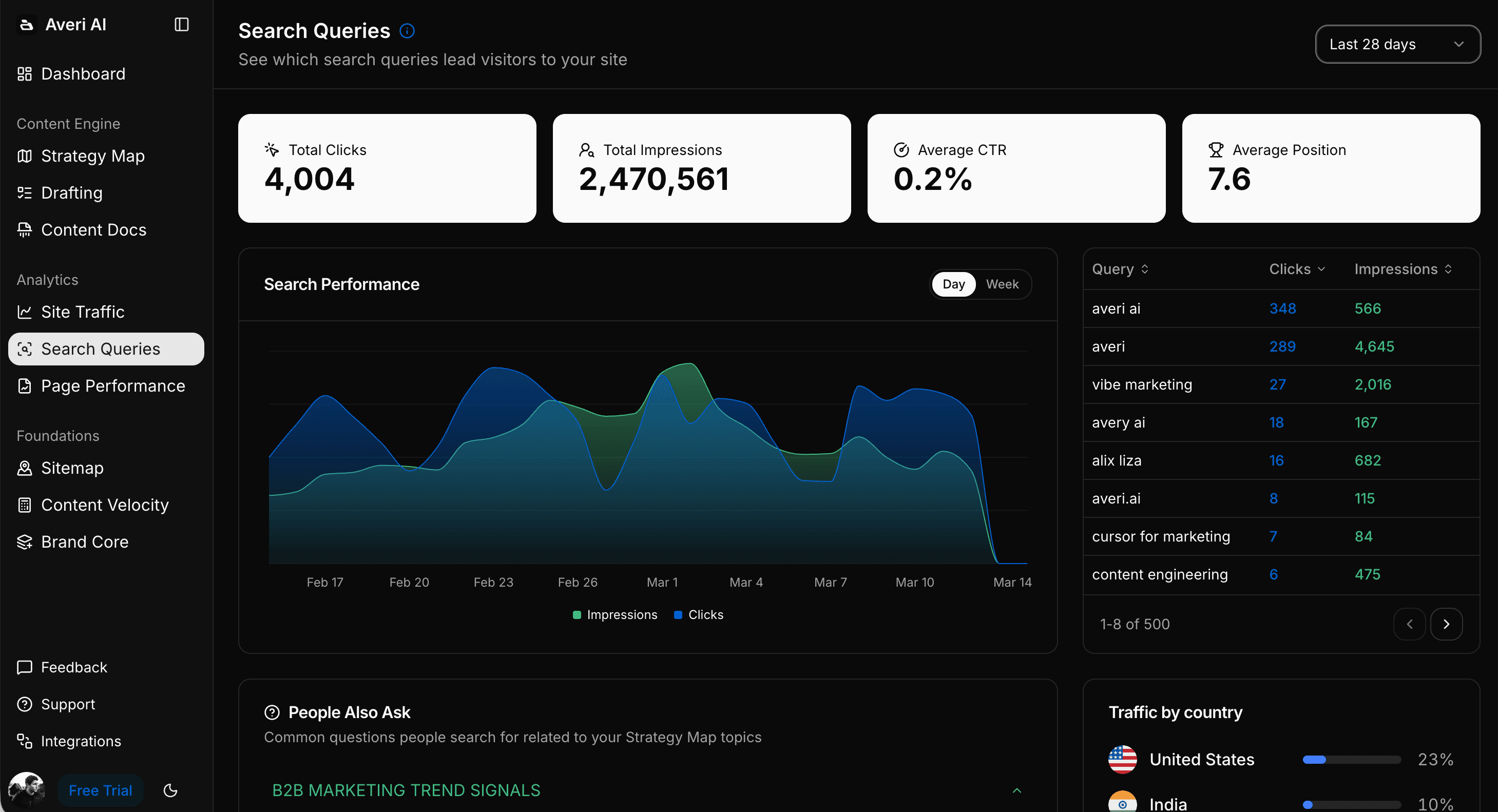 The Founder's Content Operating System: 5 Hours a Week, 10x Output