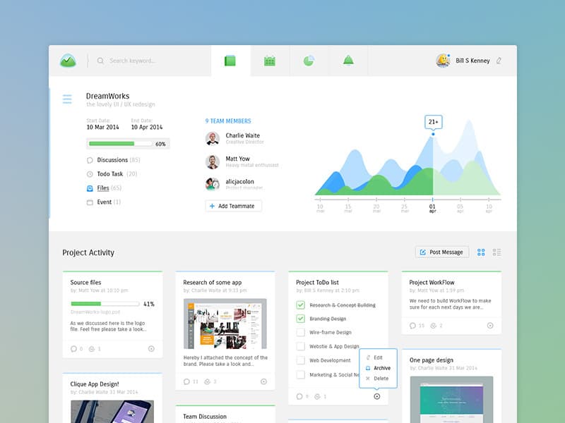 Basecamp Redesign! by Kenil Bhavsar for Agile Infoways on Dribbble