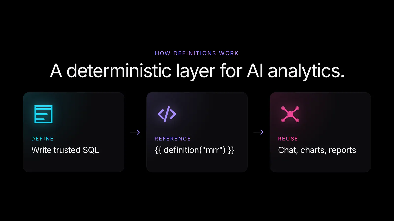 Introducing the Basedash semantic layer