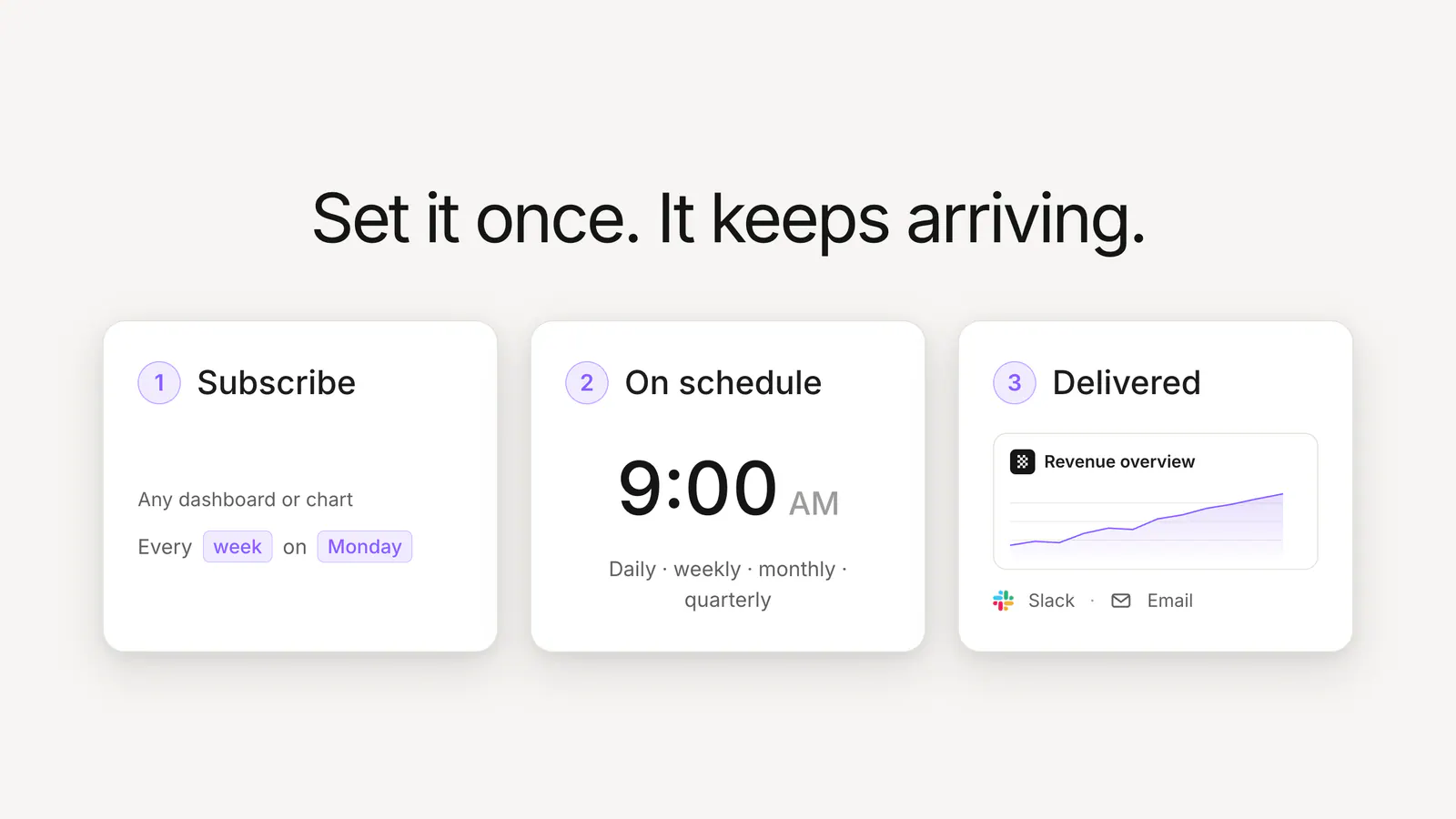 Introducing Basedash Subscriptions