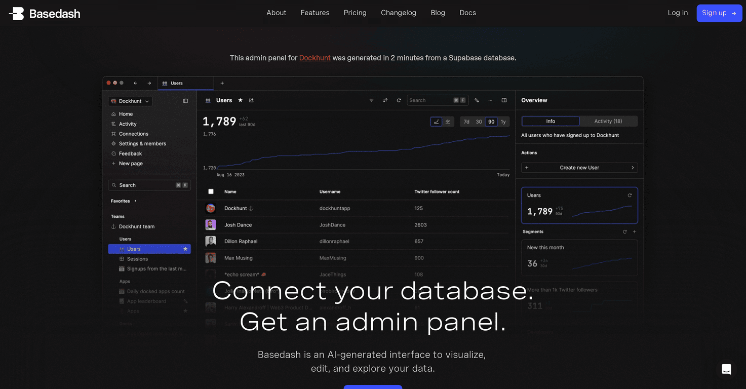 Basedash - AI Tool For Data management