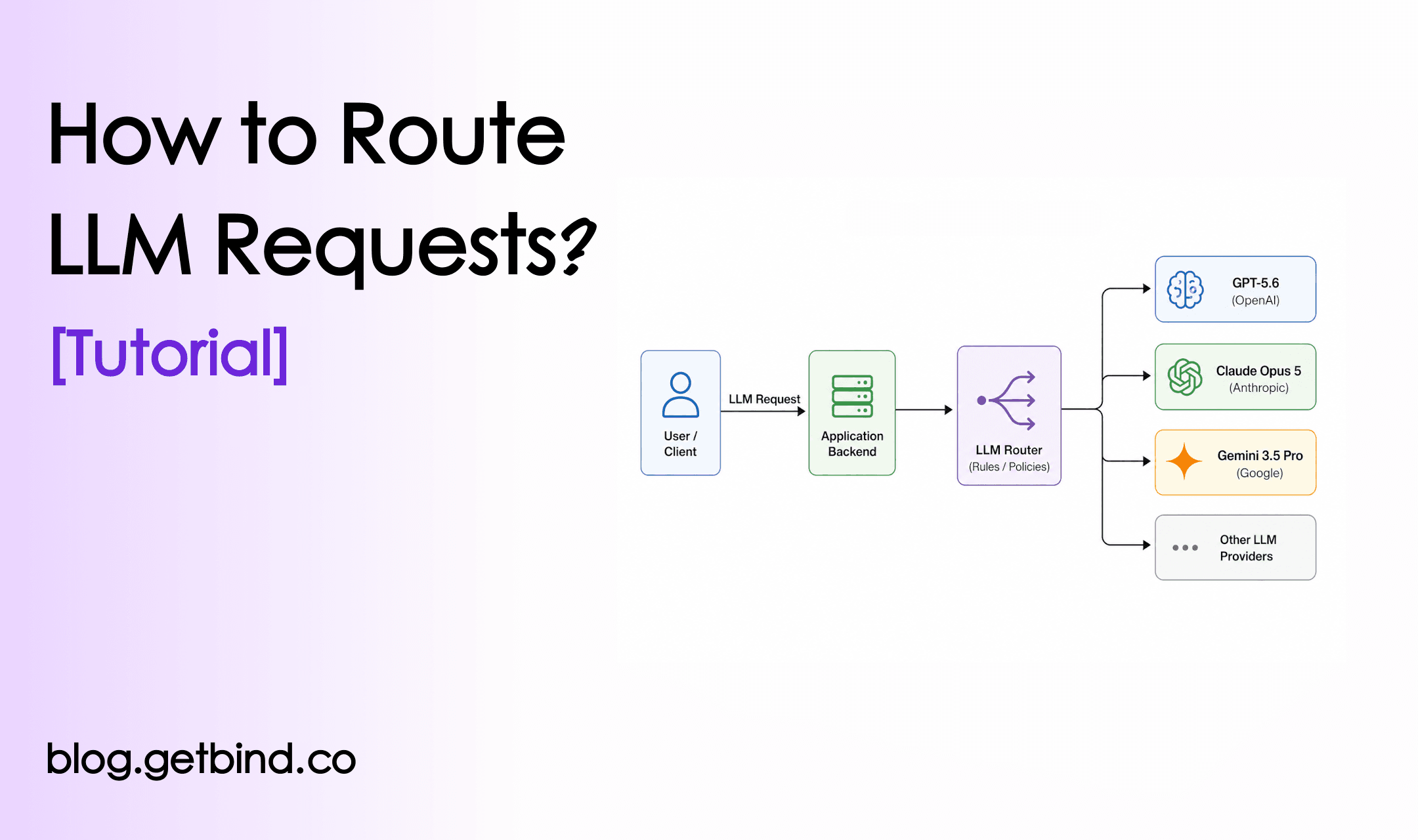 How to Route LLM Requests: Building a Cost-Optimized Fallback Chain