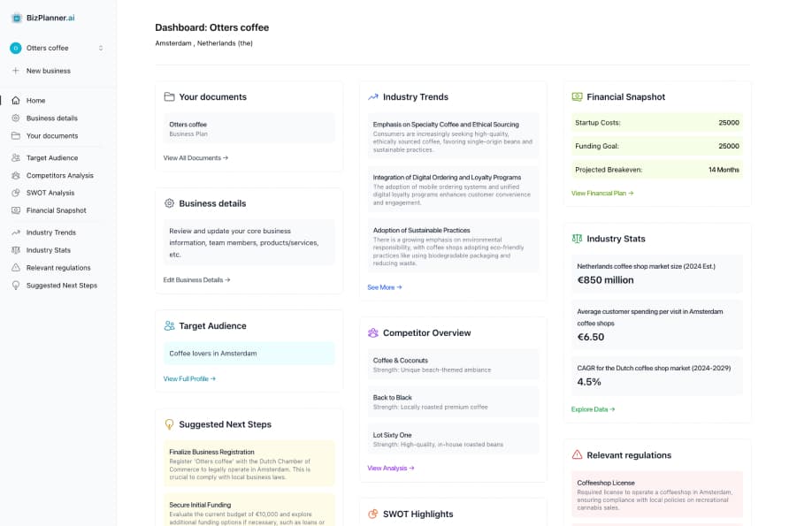 Best AI Business Plan Generator & Writer
