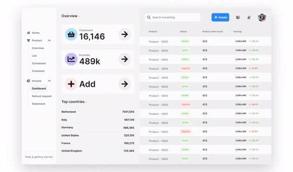 Uizard For Marketers & Marketing Specialists