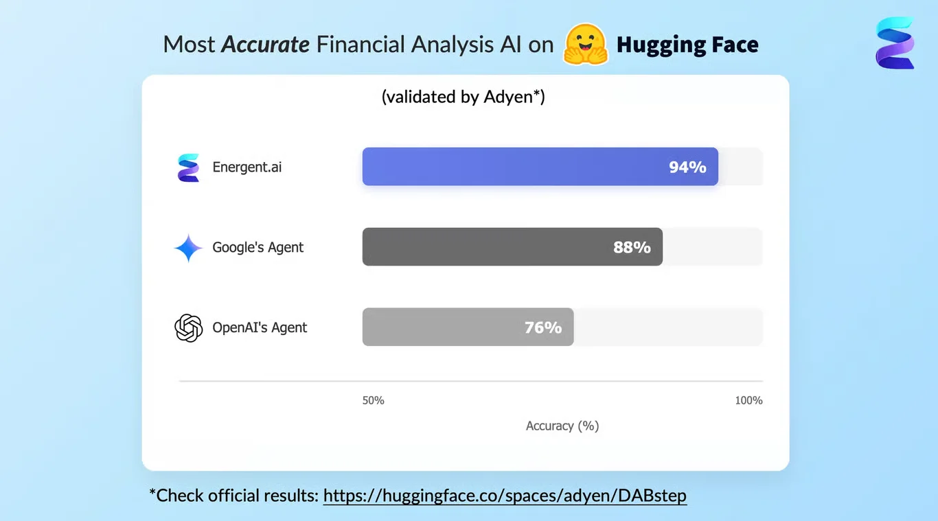 What Is Financial Planning: 2026 Market Assessment & Tools