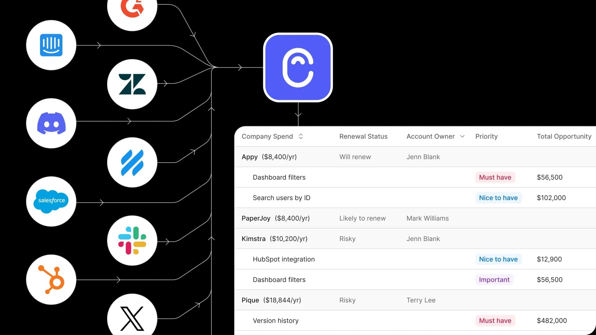 AI Customer Feedback Management