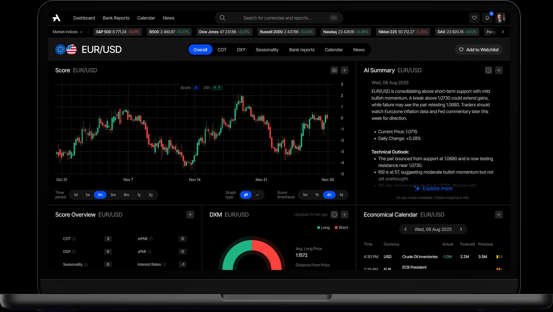 Trading Analyzer PRO - AI-Powered Forex Analysis