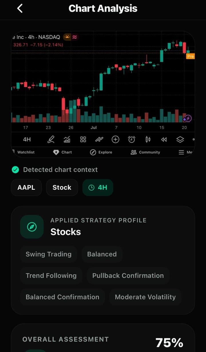ChartAnalyzer AI