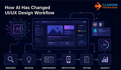 AI Software Development Services