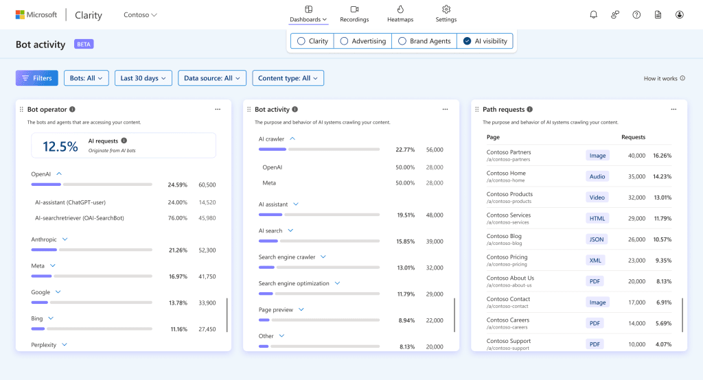 See AI Bot Activity with Clarity