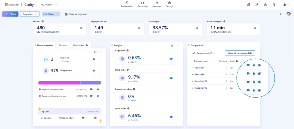 Unlocking Advertising Success with AI-Driven Campaign Insights