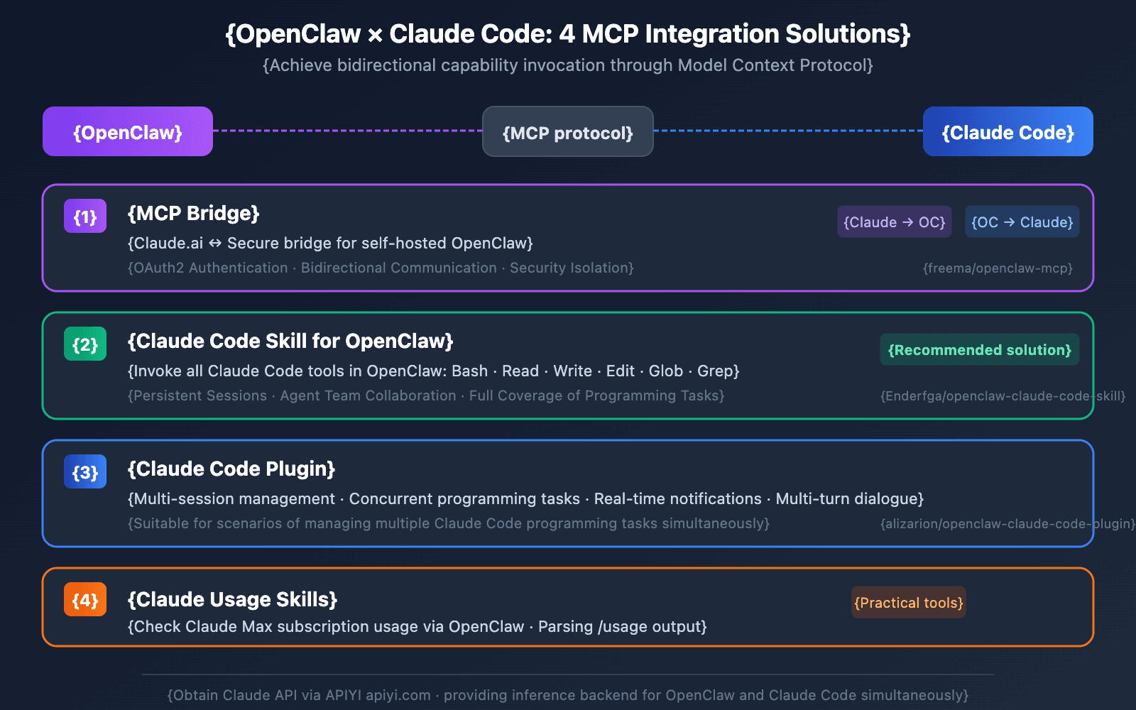 Decoding ClawHub.ai: The official skill store of 220k-star OpenClaw, how 3000+ Skills…