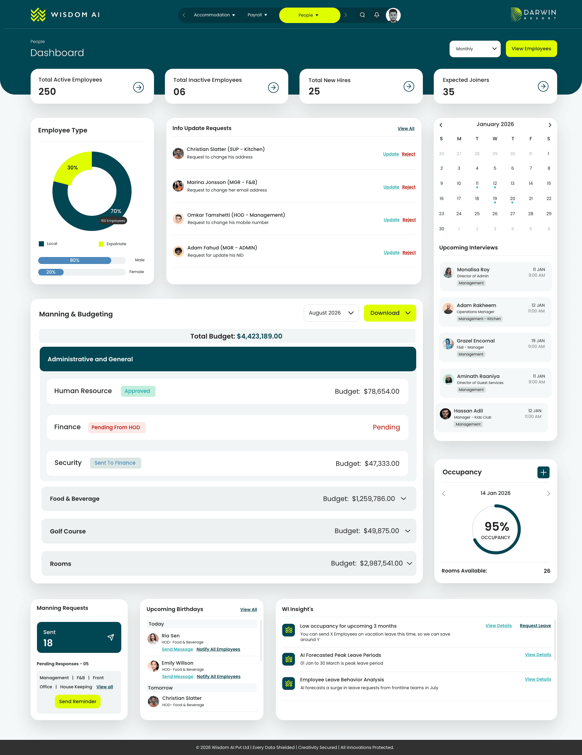 Wisdom AI – Complete HR Platform for Maldives Resorts