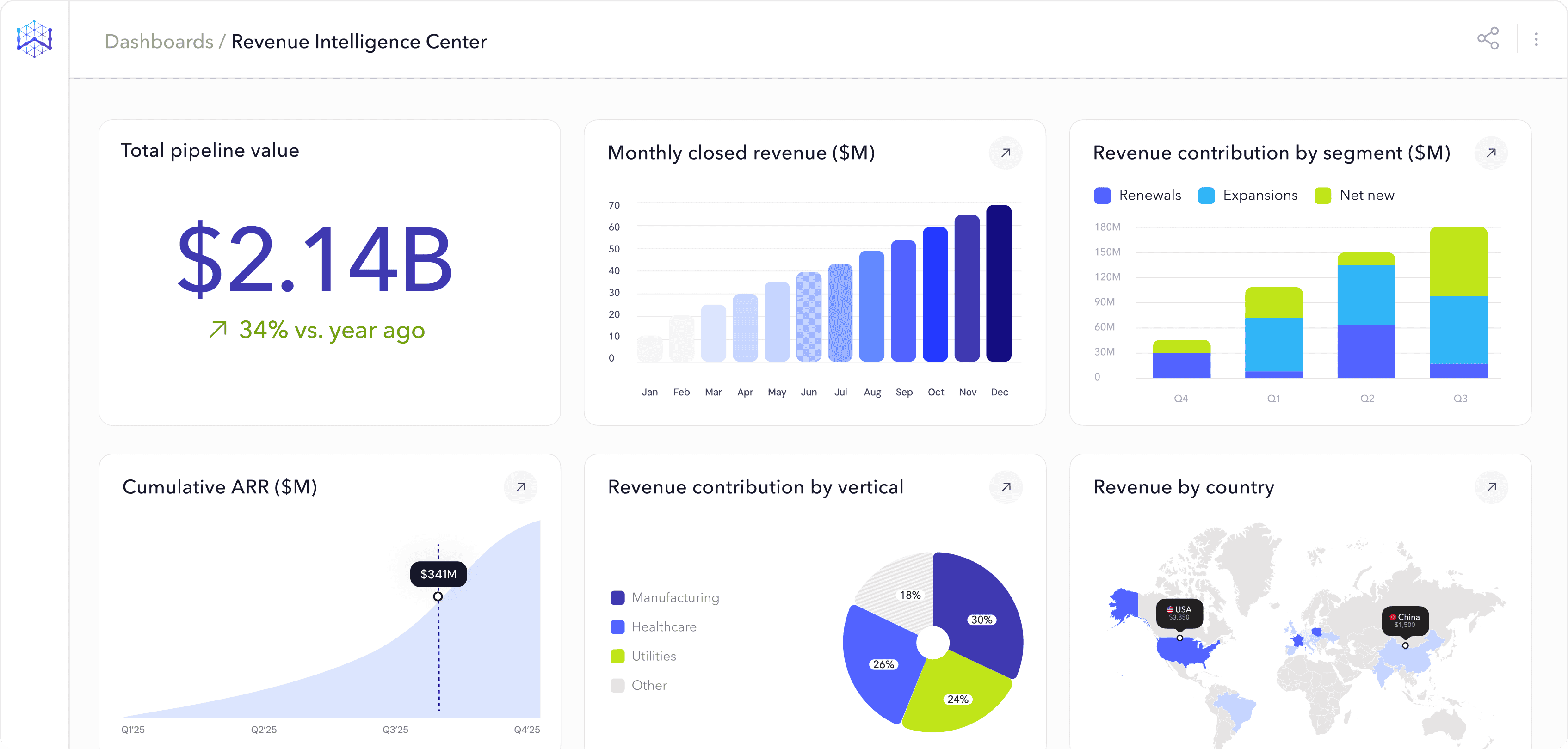 AI-Powered Dashboards