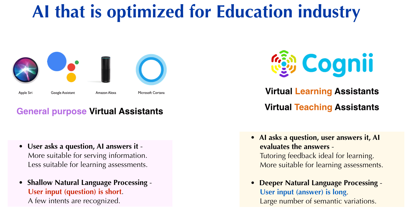 Cognii - Artificial Intelligence for Education and Training