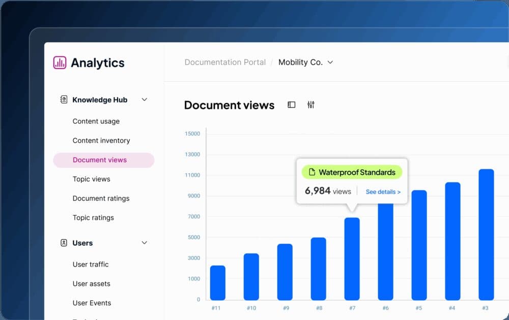 Content Analytics