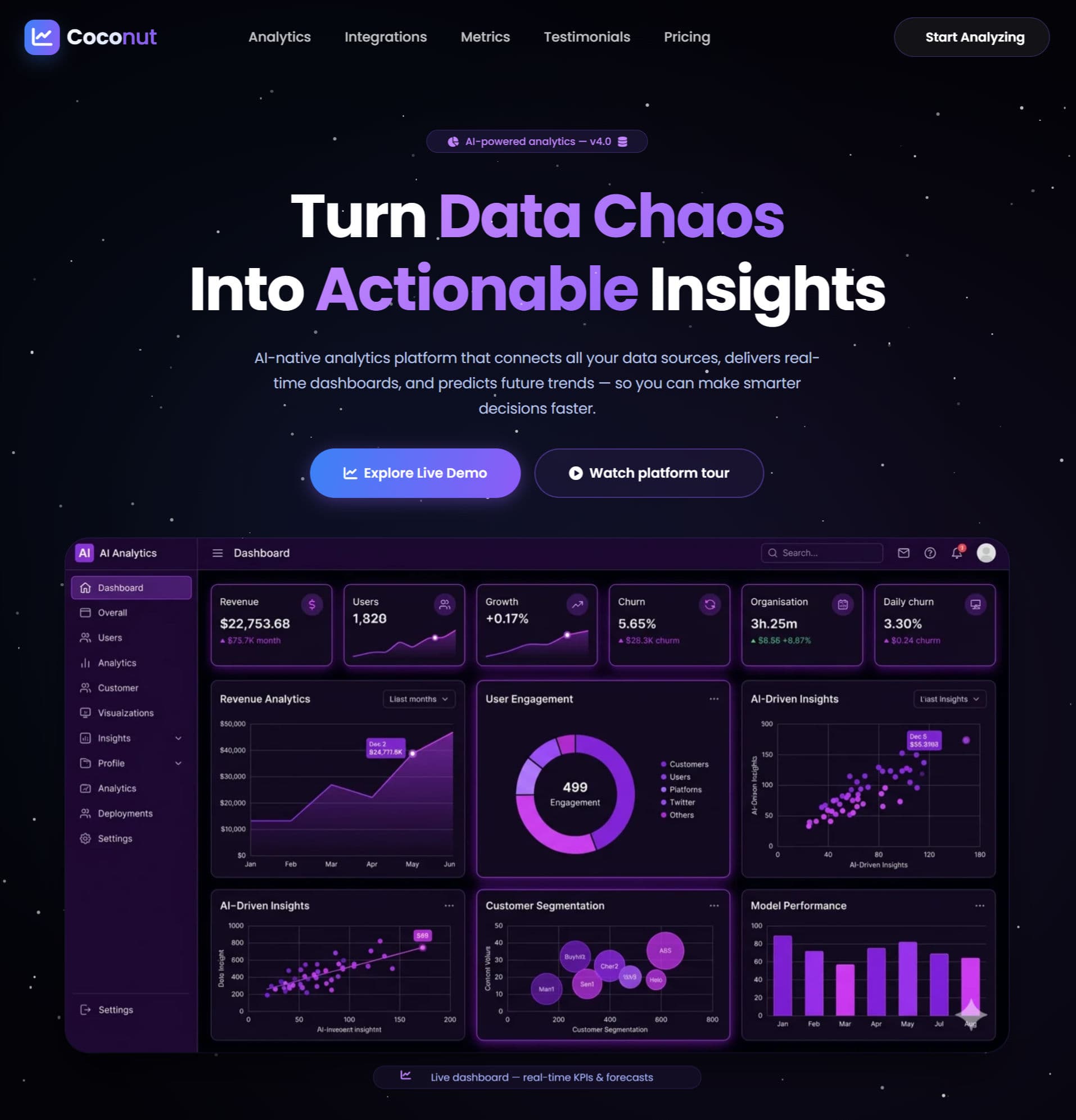 Coconut Ai Analytics Platform Modern Saas Dashboard Template
