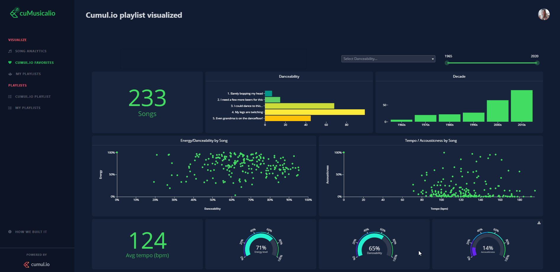 Embedding an Interactive Analytics Component with Cumul.io and Any Web Framework
