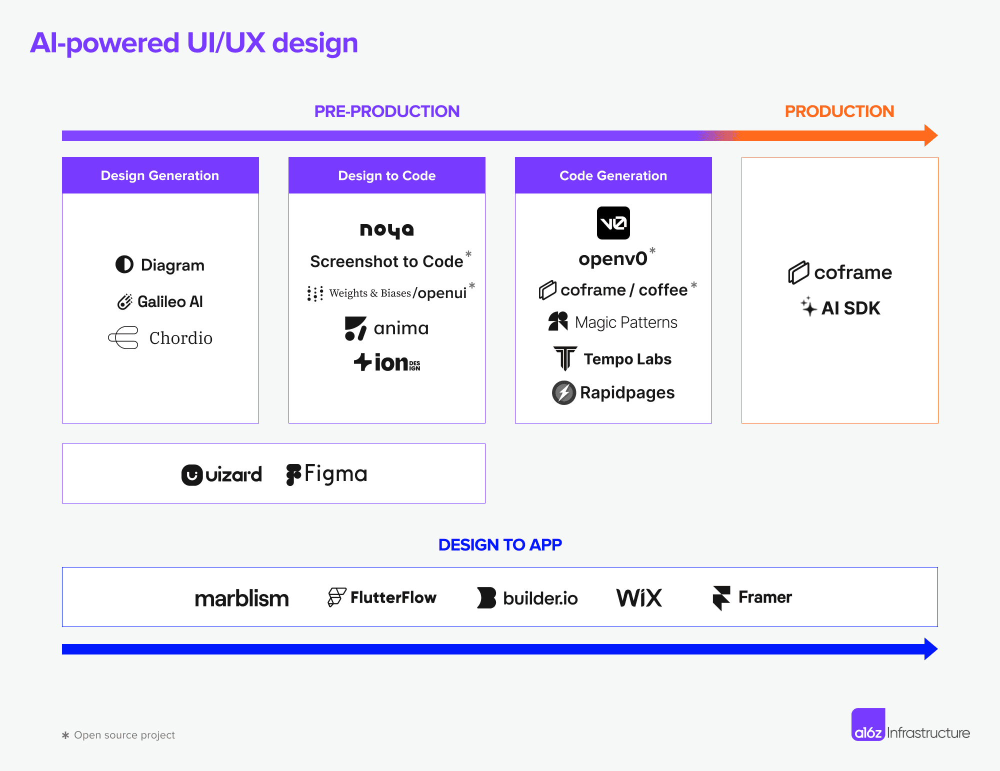 How Generative AI Is Remaking UI/UX Design