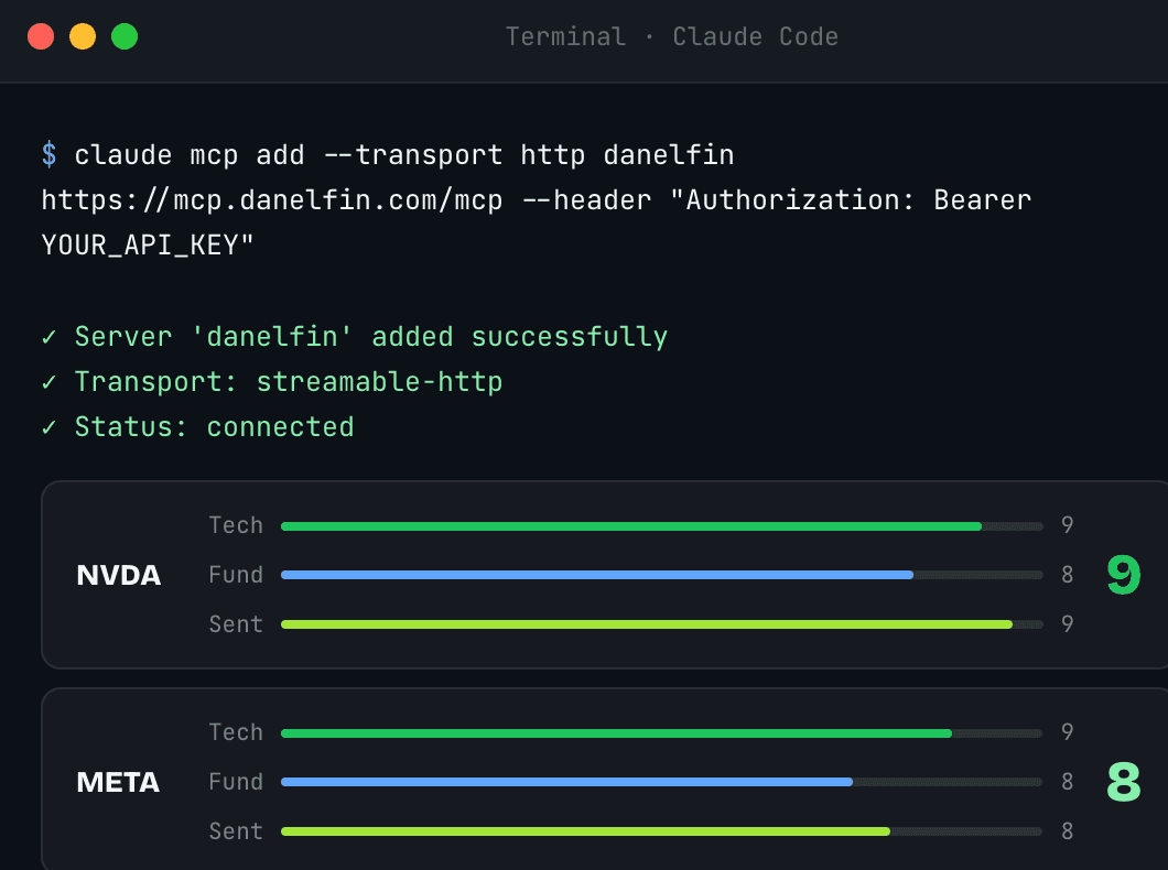 Danelfin MCP Server