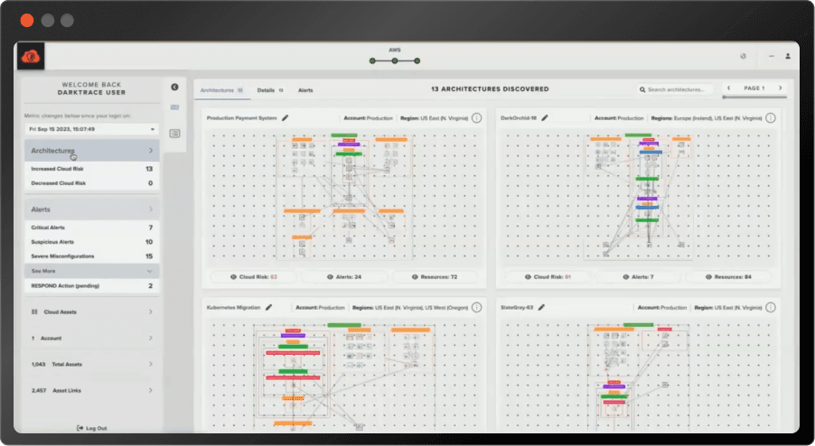 AWS Data Loss Prevention, Security Compliance, & Protection