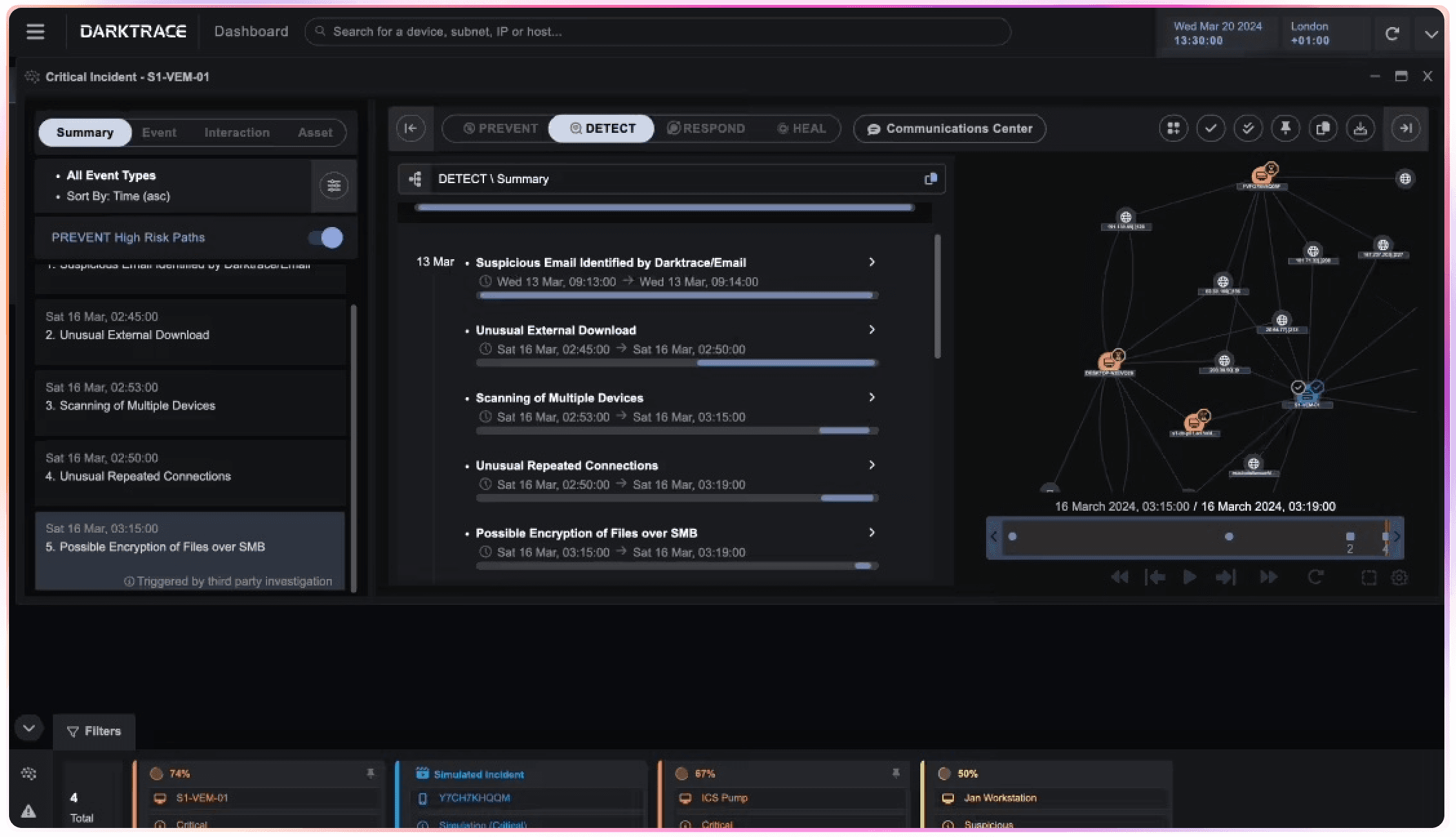 ActiveAI Security Platform