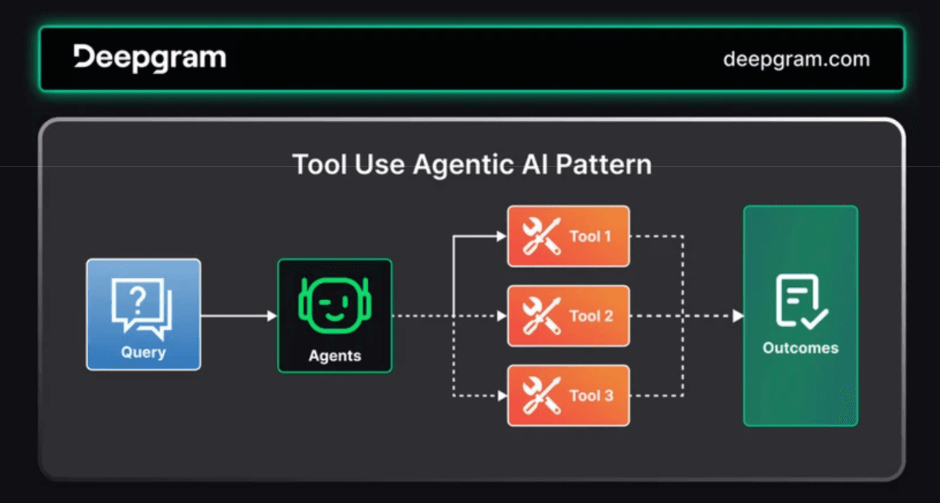 5 Use Cases for AI Voice Agents for You and Your Business Right Now