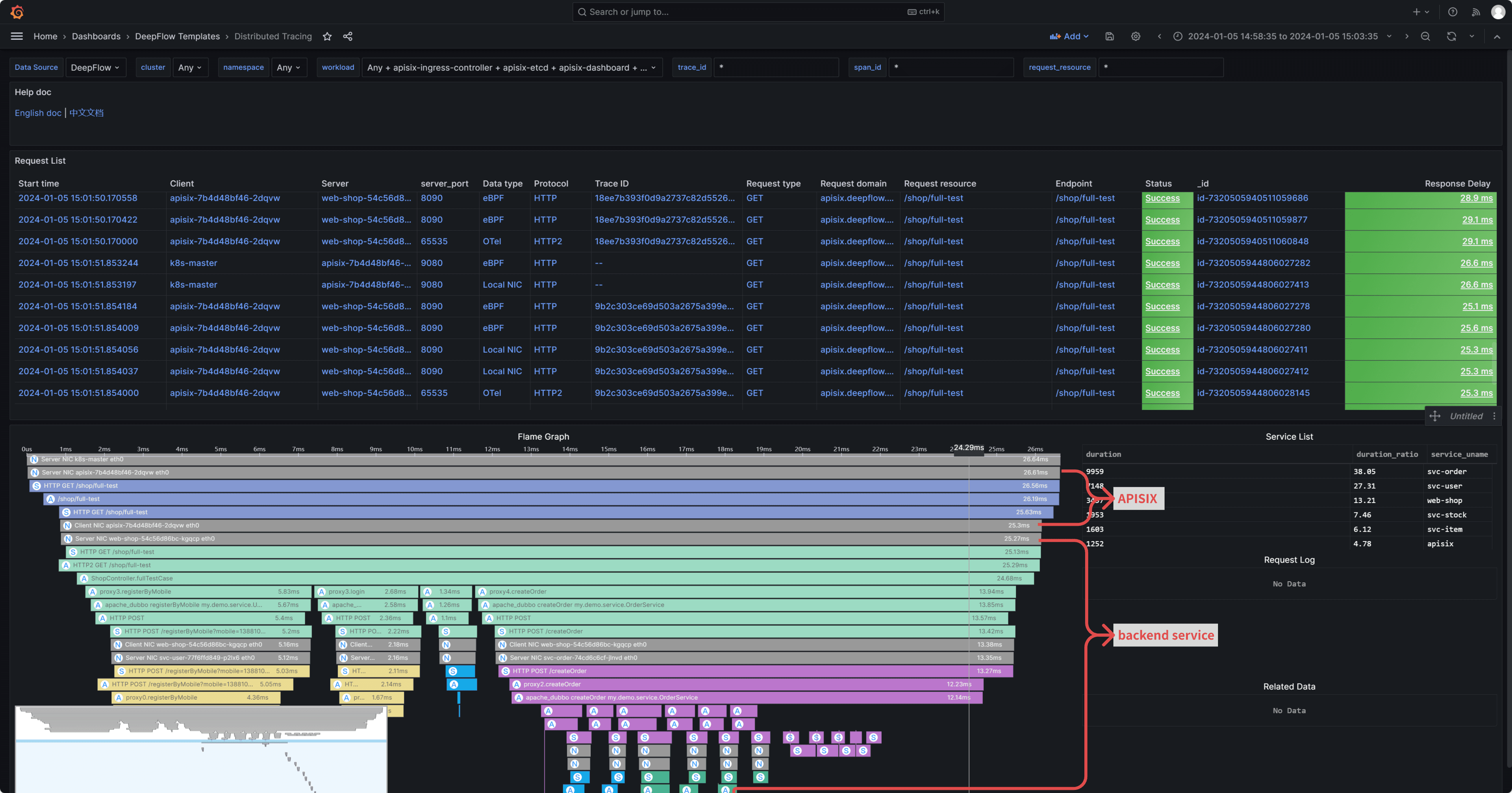 Unlock All-in-One Observability for APISIX with DeepFlow - Instant Observability for C…