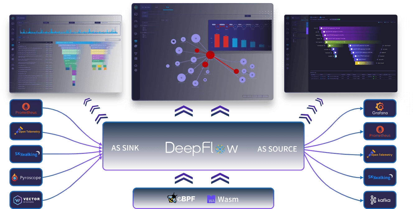 Instant Observability for Cloud & AI Applications