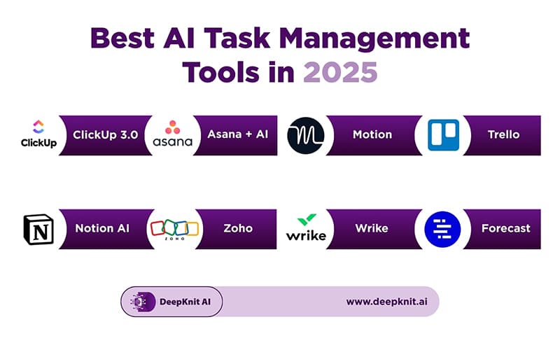 Top 8 AI Task Management Tools for 2025
