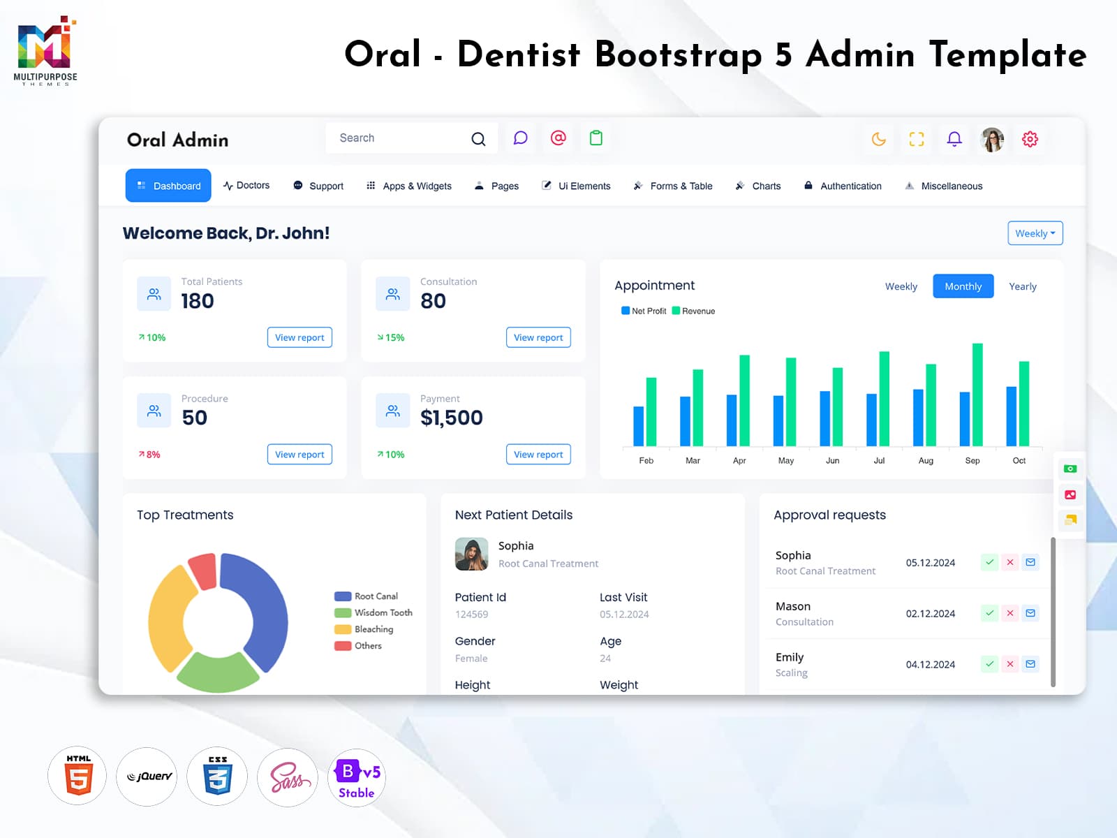 Best Dental Admin Dashboard for Modern Dental Clinics