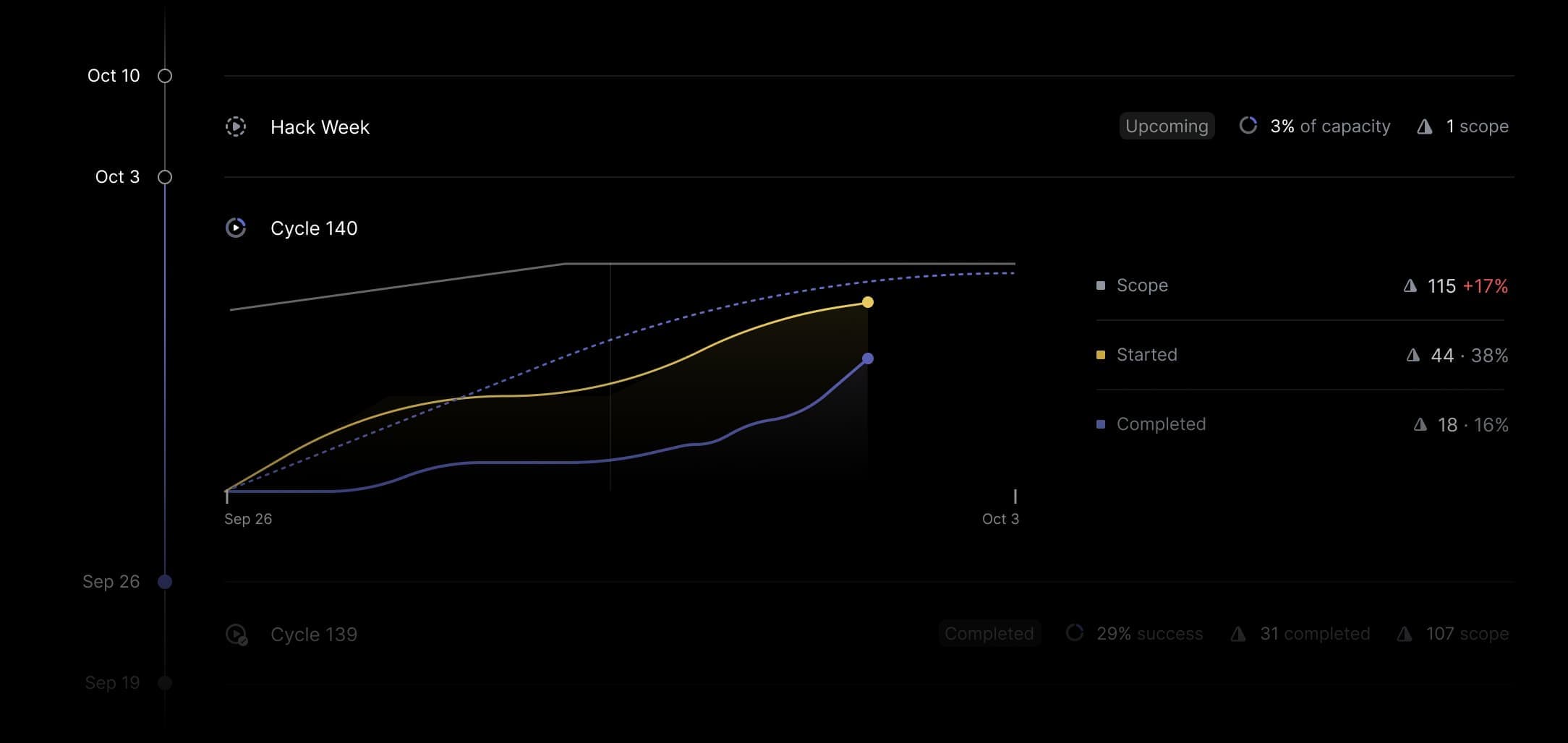 Linear LandingPage