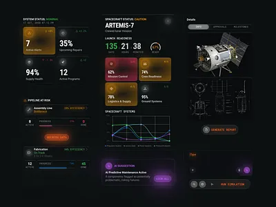 Browse thousands of Space Dashboard images for design inspiration