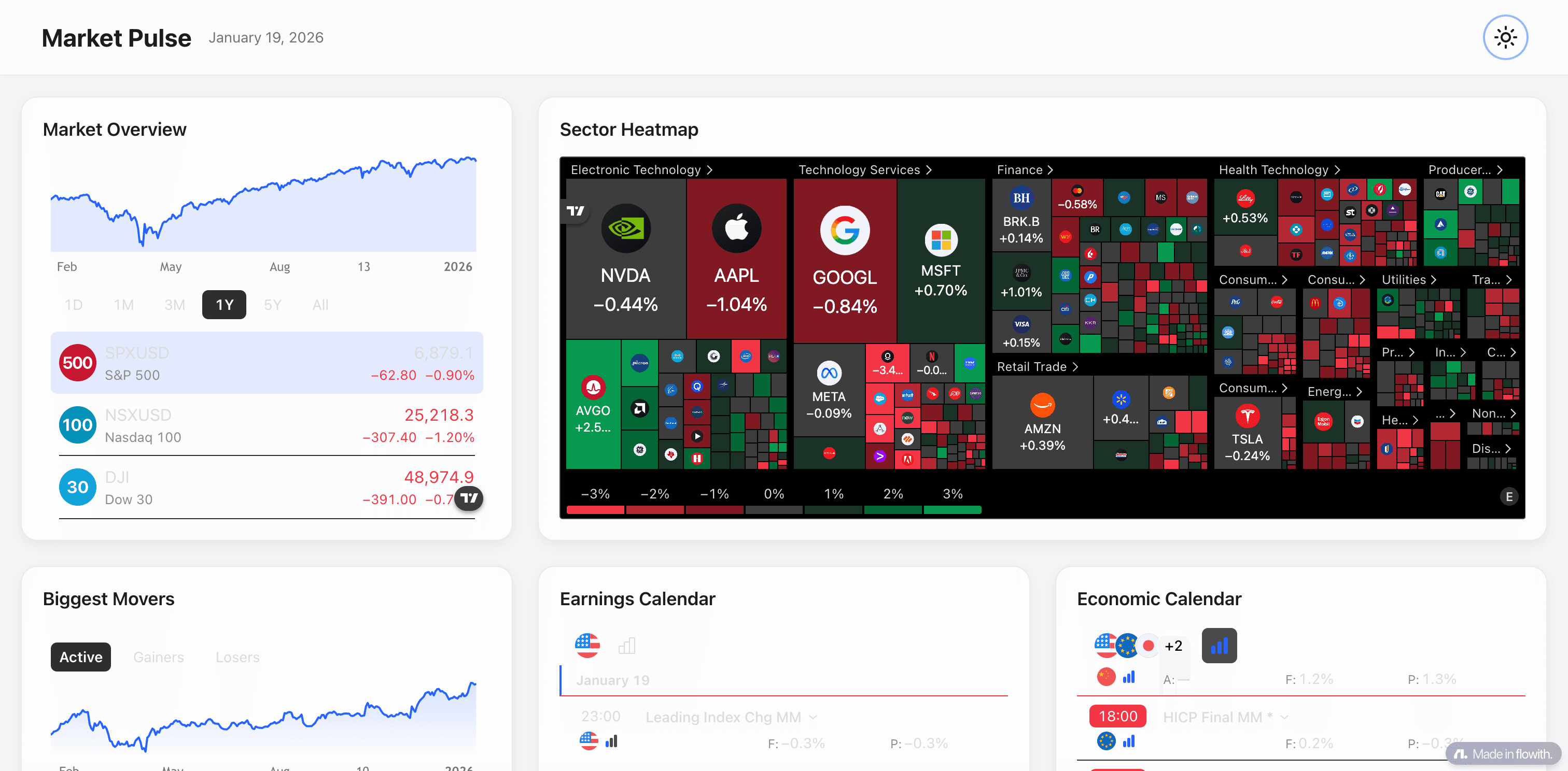 Flowith - Think, Create, Execute, AI flow in one